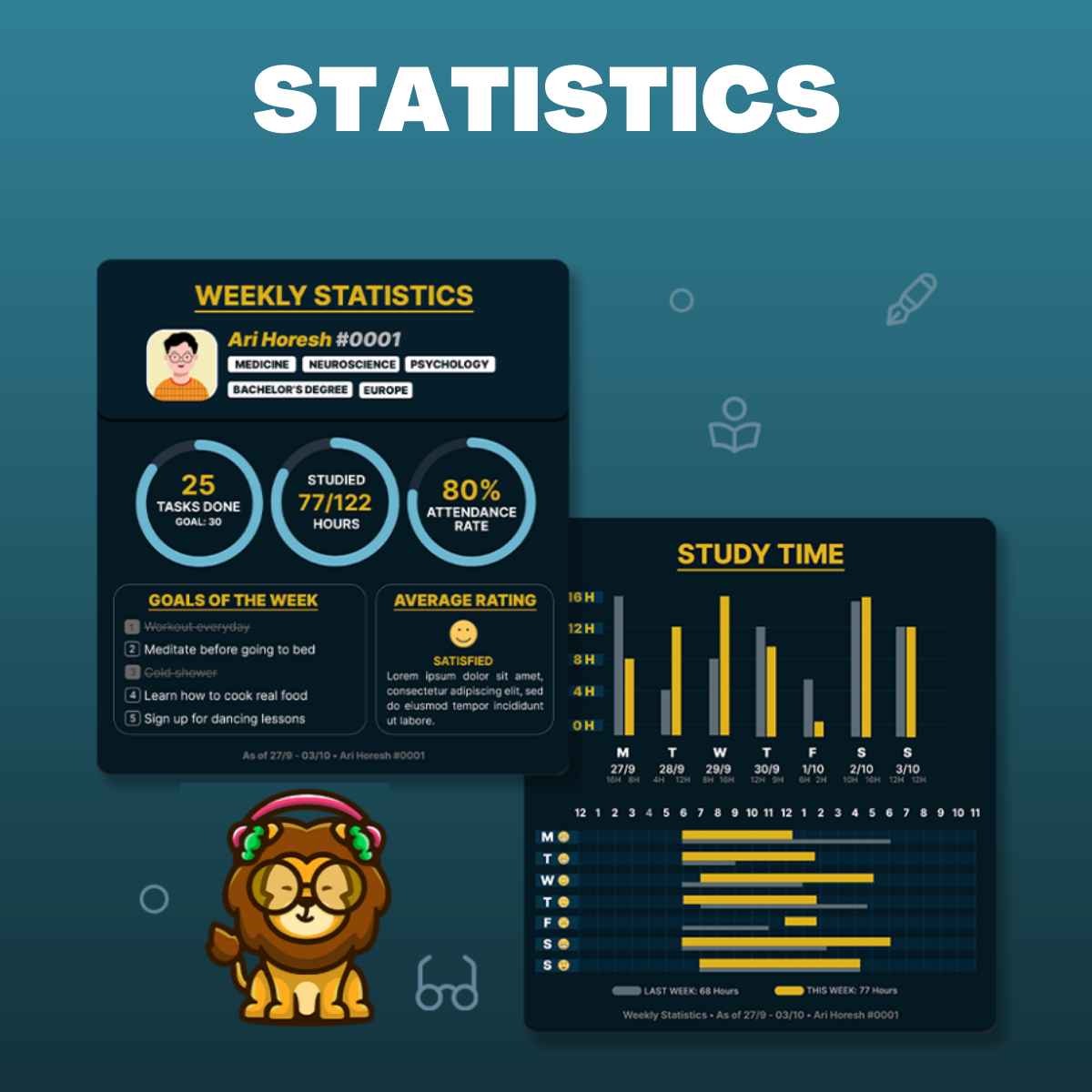 A preview of StudyLion’s Statistics features. It shows a server member’s studying history and a chart mapping their study habits over the previous week.‍